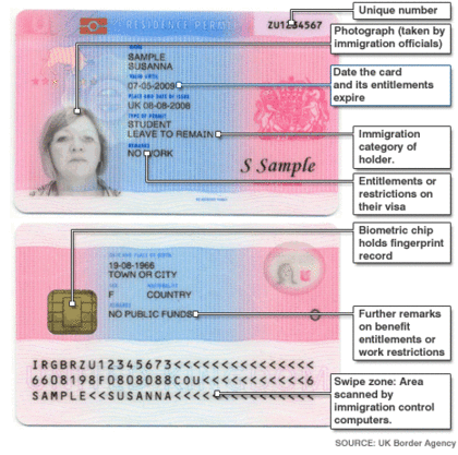Chính sách mới: bỏ “thẻ ngoại kiều”, phát hành “thẻ lưu trú”