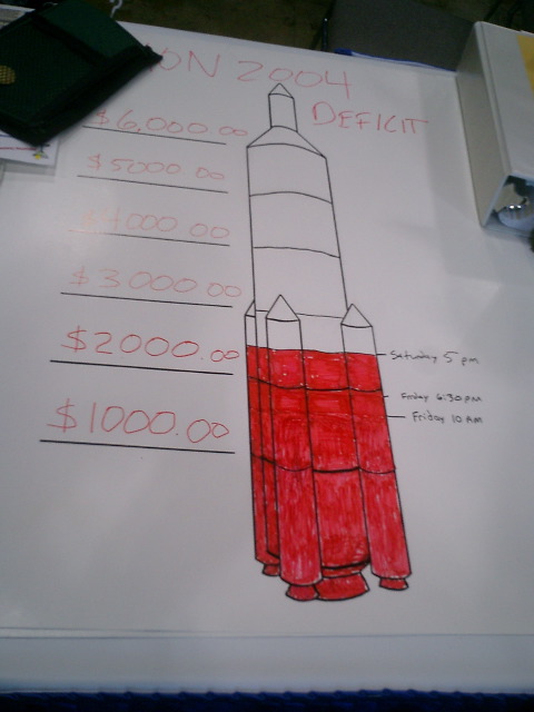 Clarion fundraising thermometer 