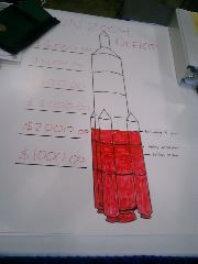 Clarion fundraising thermometer 